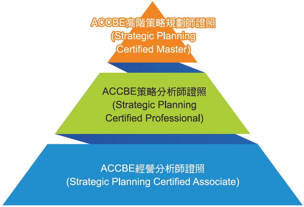 證照價值示意圖