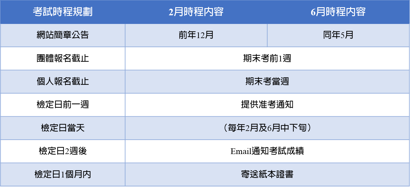 職能範疇