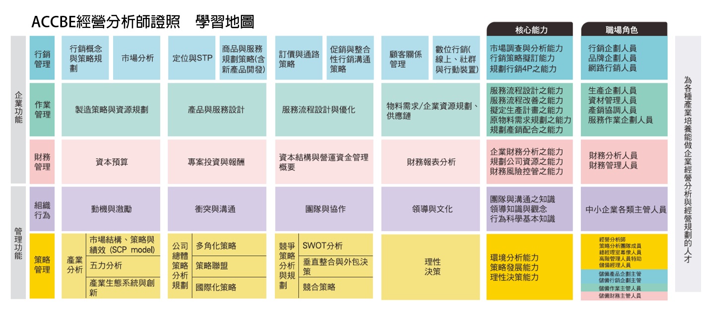 如何準備