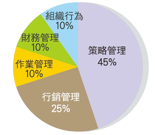 分配比例